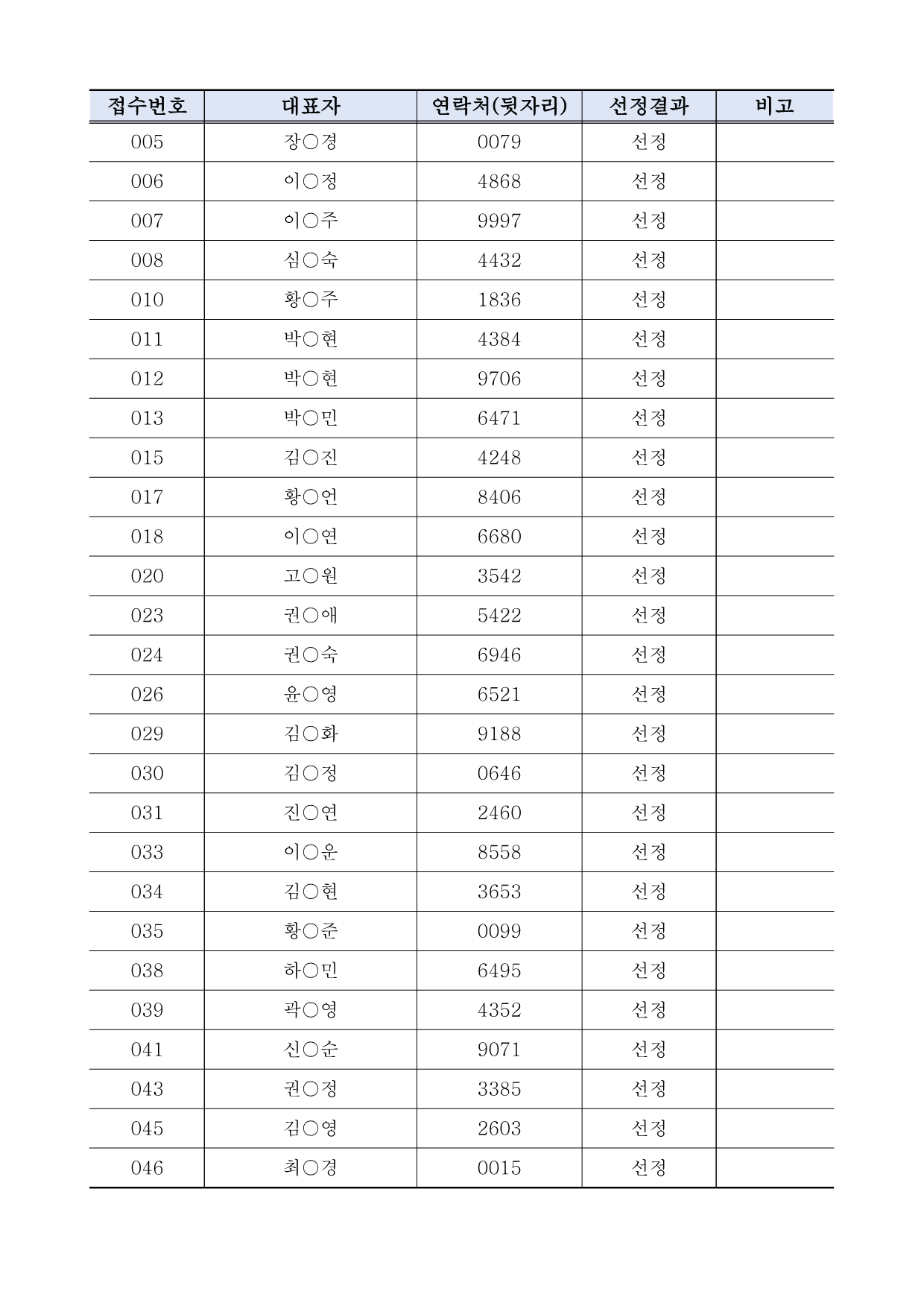 [공고019] 제18회 울산쇠부리축제 철철철마켓(플리마켓) 셀러 선정 결과 공고_2.png