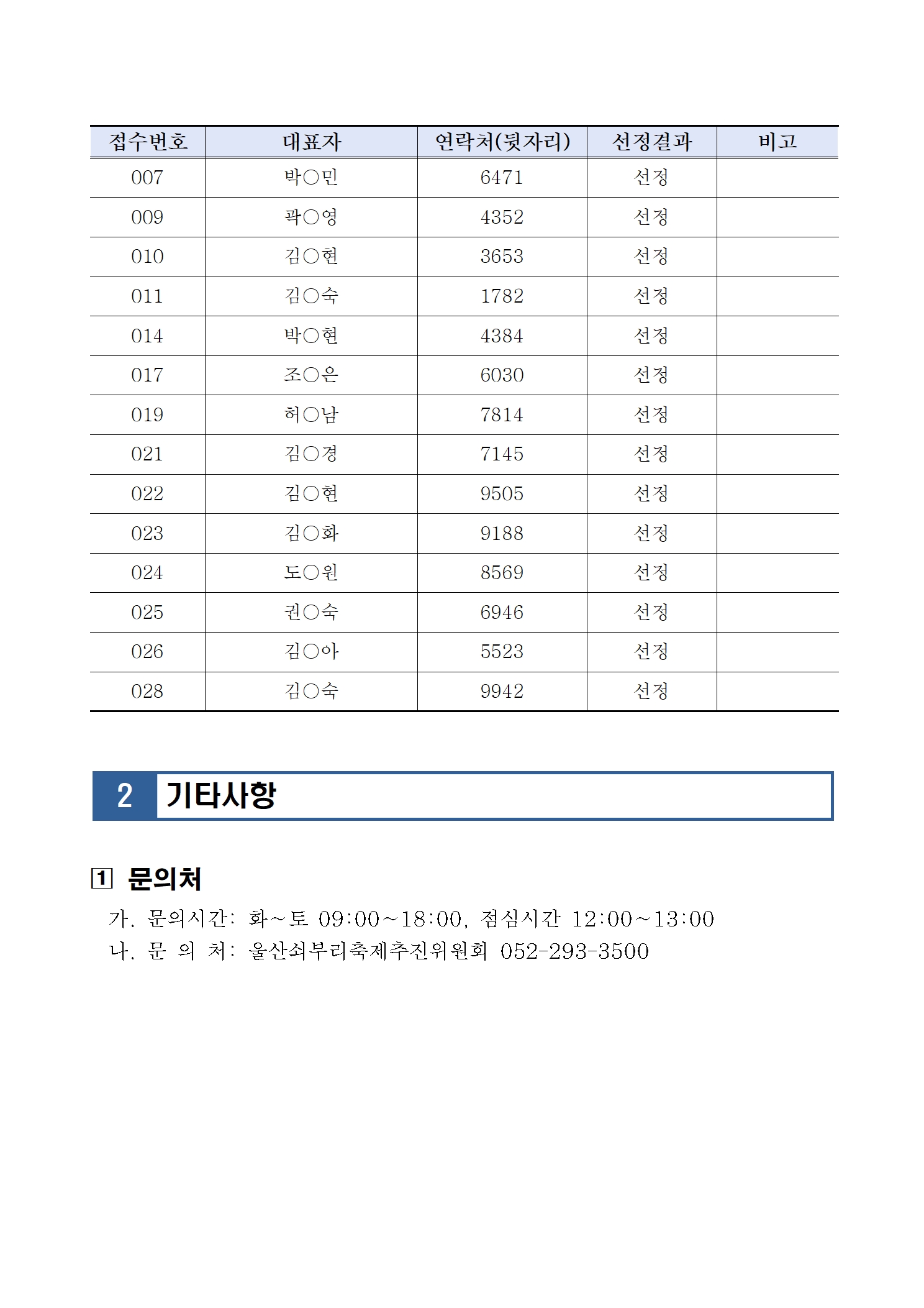 [공고034] 2023 문화도시 울산 조성 구·군 특화사업 달천문화광산 철철철문화장터(플리마켓) 셀러 선정 결과 공고002.jpg