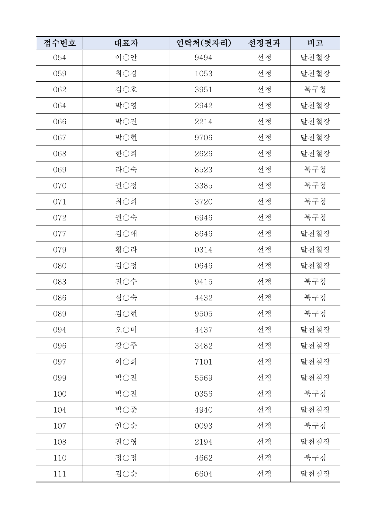 [공고2024-020] 제20회 울산쇠부리축제 철철철마켓(프리마켓) 셀러 선정 결과 공고_3.png
