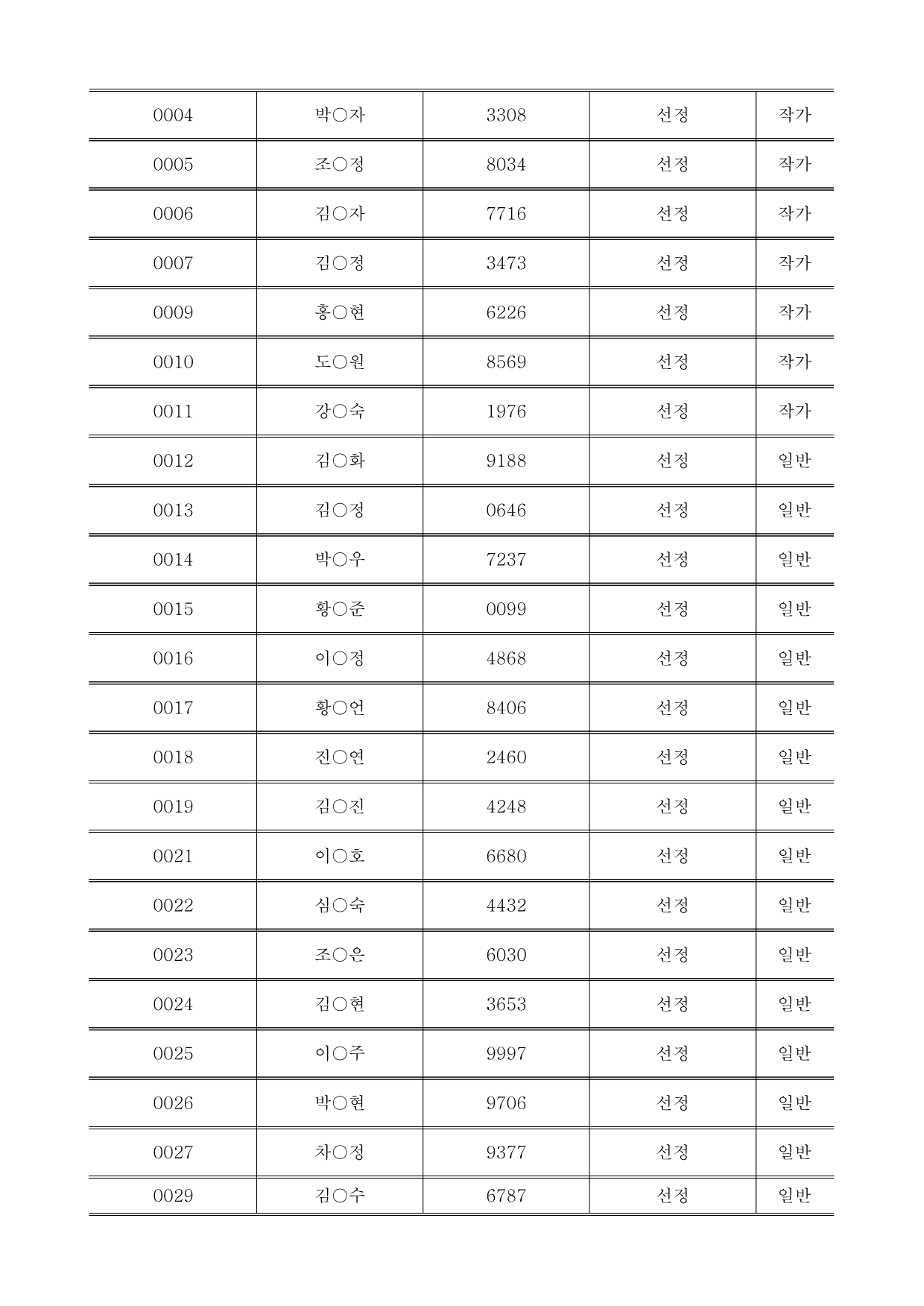 [공고028] 2022 지콘 프리마켓(철철철마켓) 셀러 선정 공고_2.png