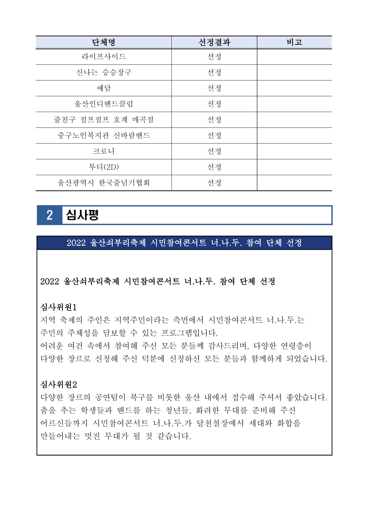 [공고020] 제18회 울산쇠부리축제 시민참여 콘서트 너.나.두. 참여 단체 선정 결과 공고_2.png