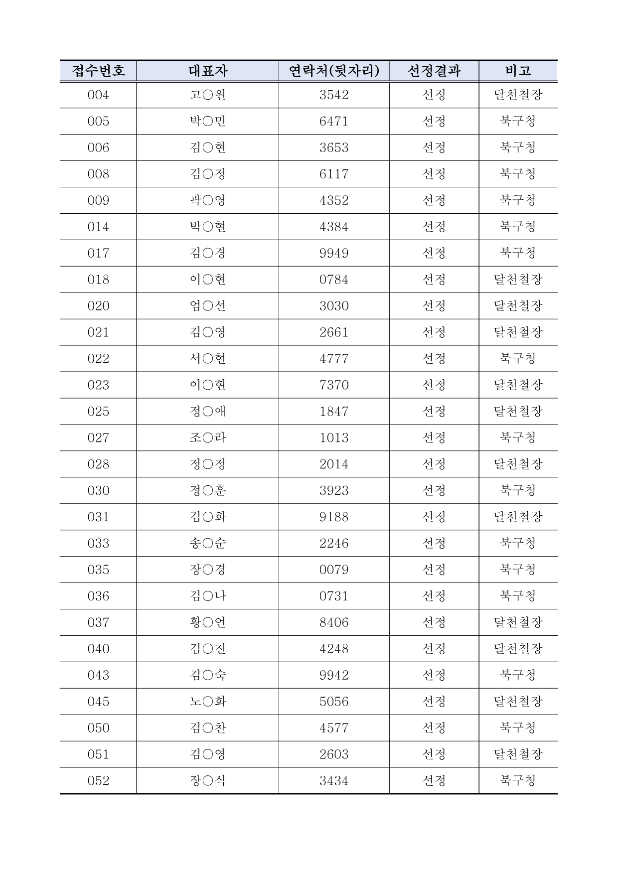 [공고2024-020] 제20회 울산쇠부리축제 철철철마켓(프리마켓) 셀러 선정 결과 공고_2.png