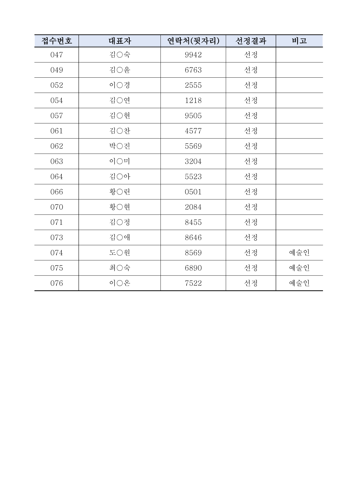 [공고019] 제18회 울산쇠부리축제 철철철마켓(플리마켓) 셀러 선정 결과 공고_3.png